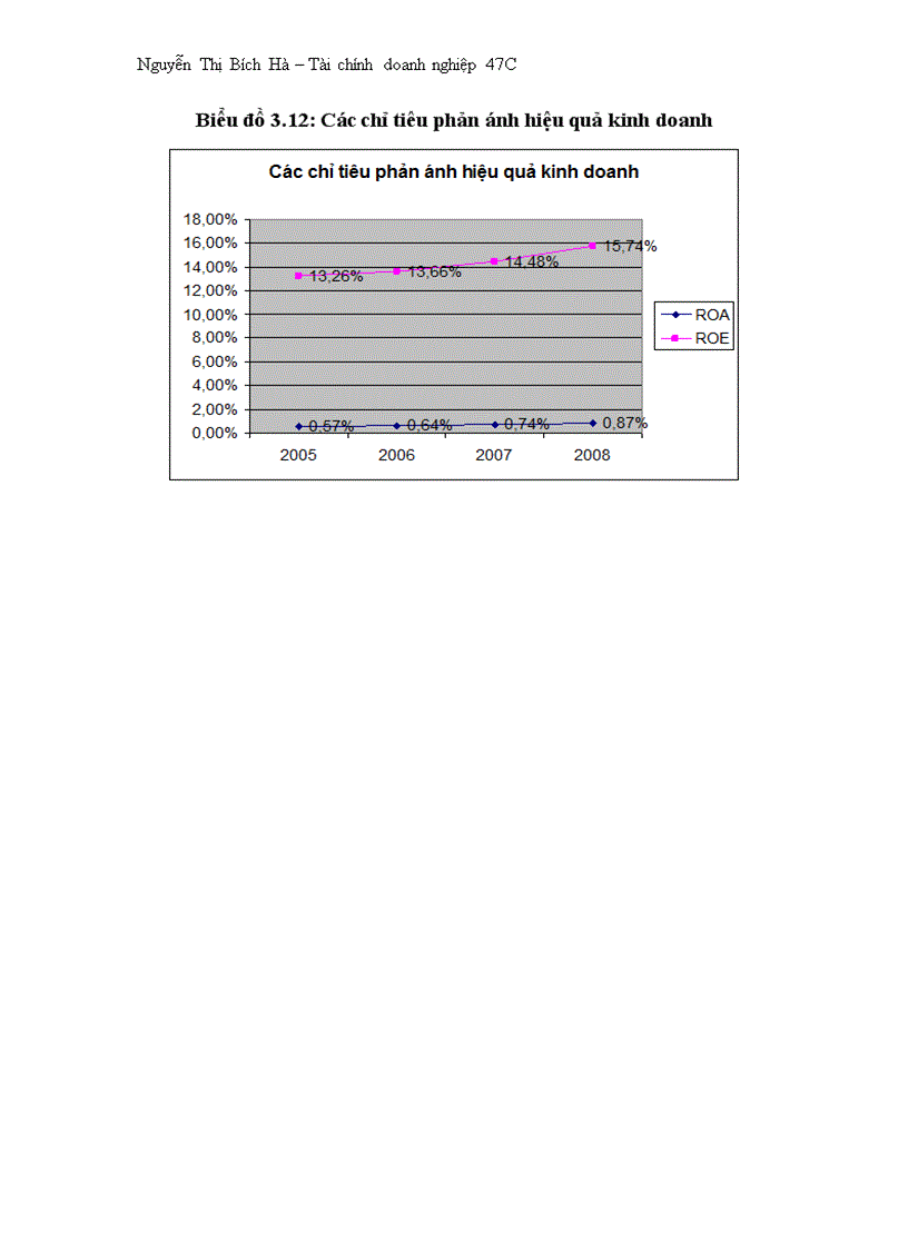 image for page Kết quả kinh doanh trong những năm gần đây của Chi nhánh BIDV Hà nội 1