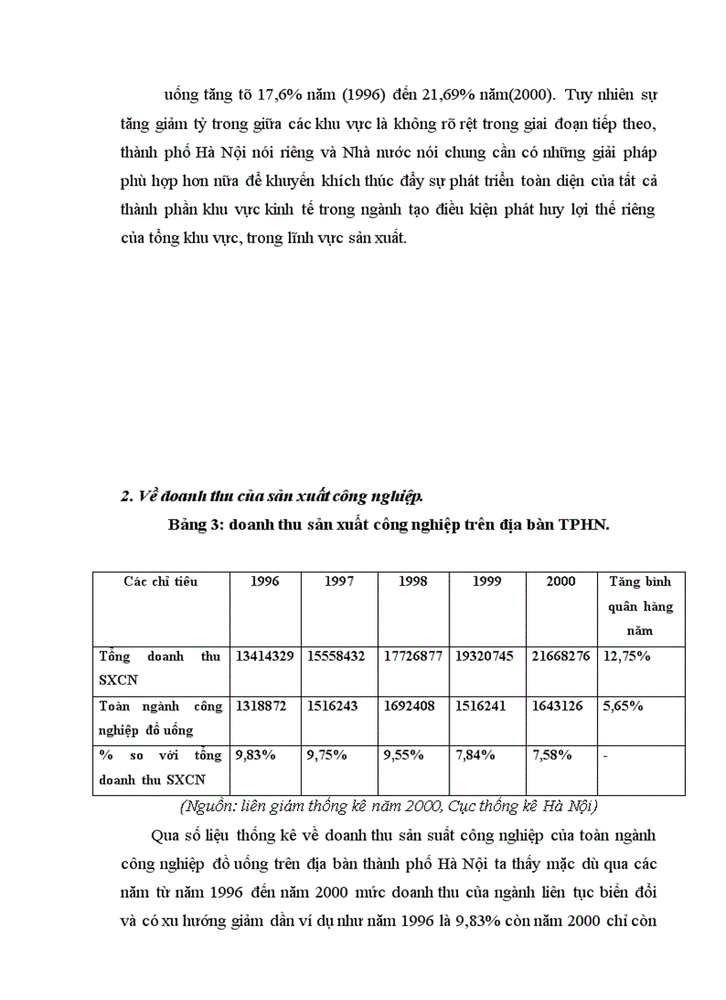 image for page Định hướng và một số giải pháp nhằm phát triển ngành công nghiệp đồ uống trên địa bàn thành phố Hà Nội giai đoạn 2001 2010