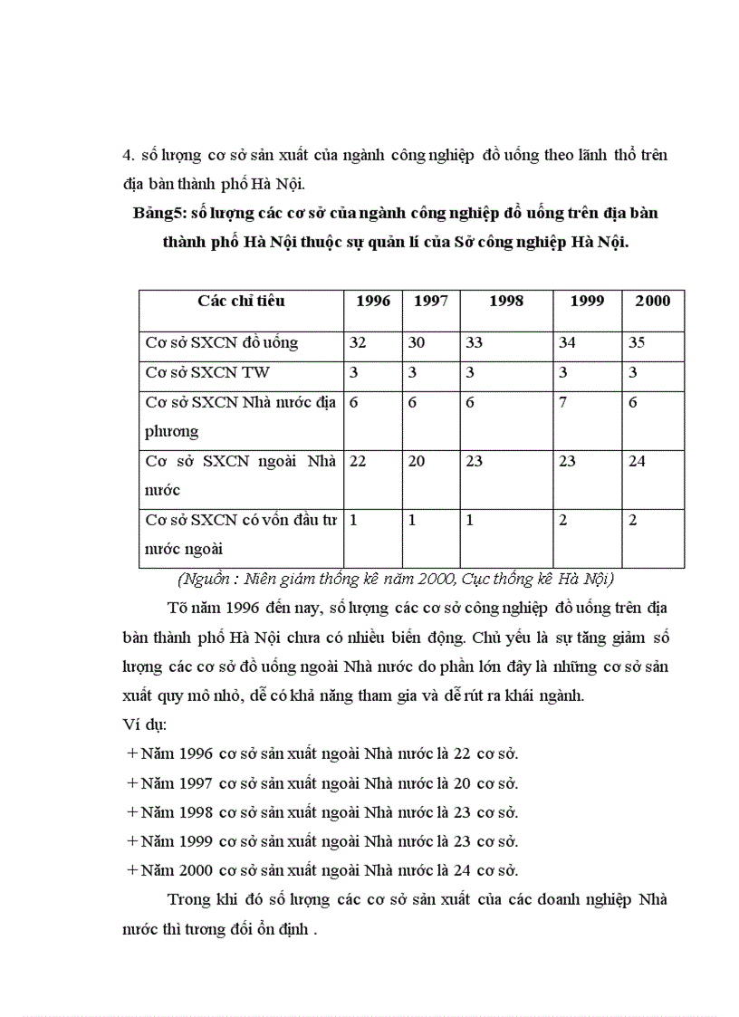 image for page Định hướng và một số giải pháp nhằm phát triển ngành công nghiệp đồ uống trên địa bàn thành phố Hà Nội giai đoạn 2001 2010