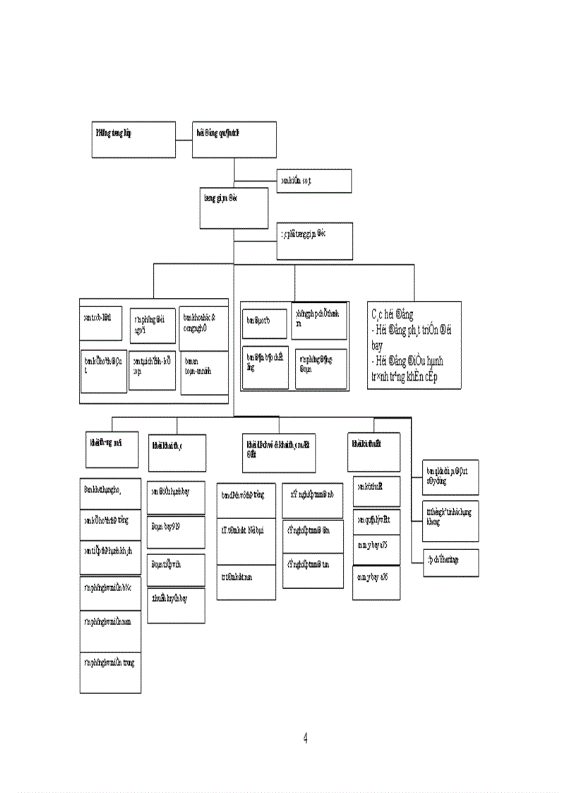 image for page Thực trạng hoạt động marketing dịch vụ chuyên chở hàng hoá xuất khẩu bằng đường hàng không của Vietnam Airlines trong thời gian qua 1