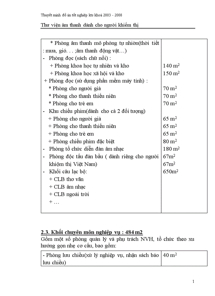 image for page Thư viện âm thanh dành cho người khiếm thị