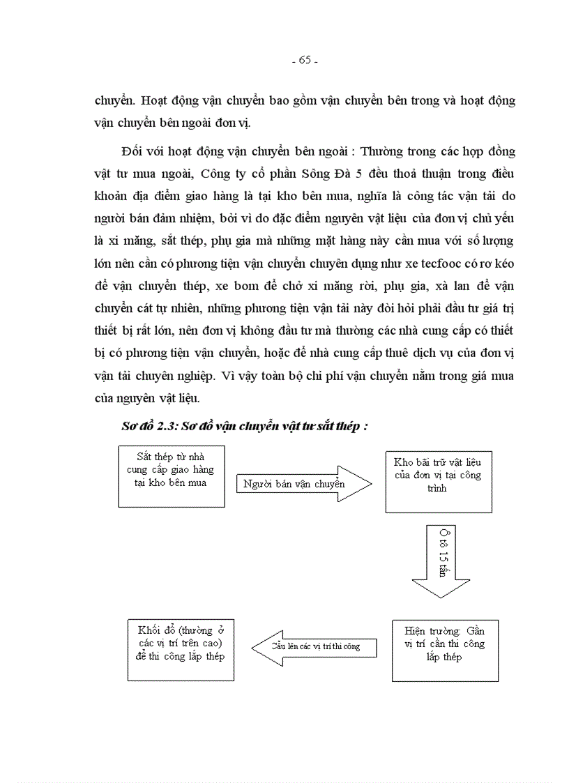 image for page Tổ chức hệ thống cung ứng nguyên vật liệu tại Công ty cổ phần Sông Đà 5