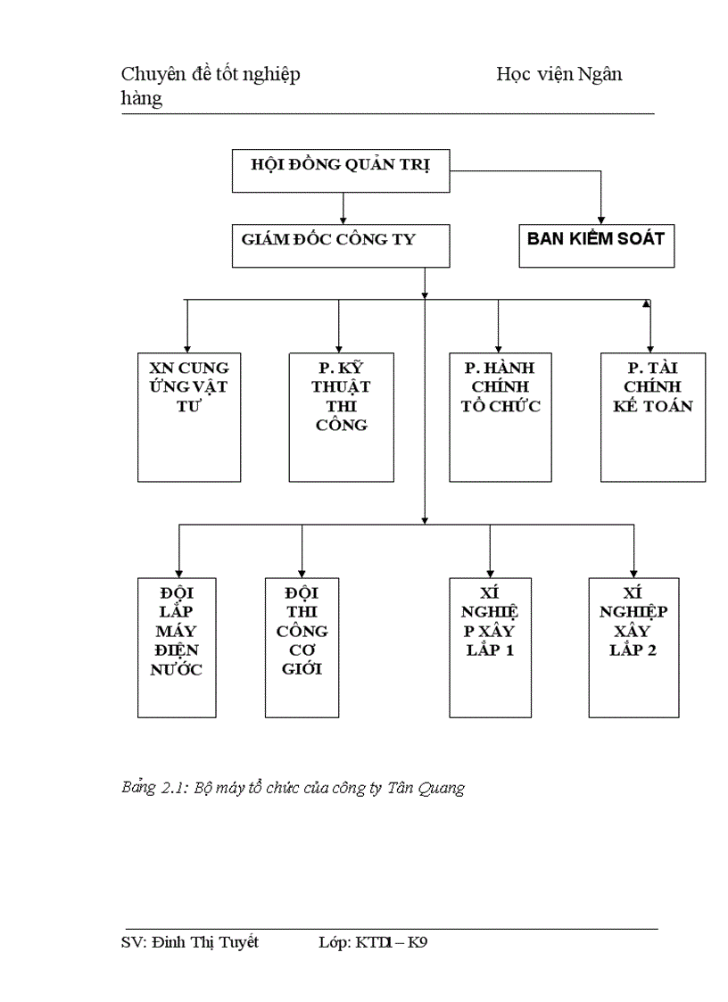 image for page Hoa n thiê n kê toa n ba n ha ng va xa c đi nh kê t qua kinh doanh ta i Công ty cô phâ n cơ khi va xây dư ng Tân Quang 1