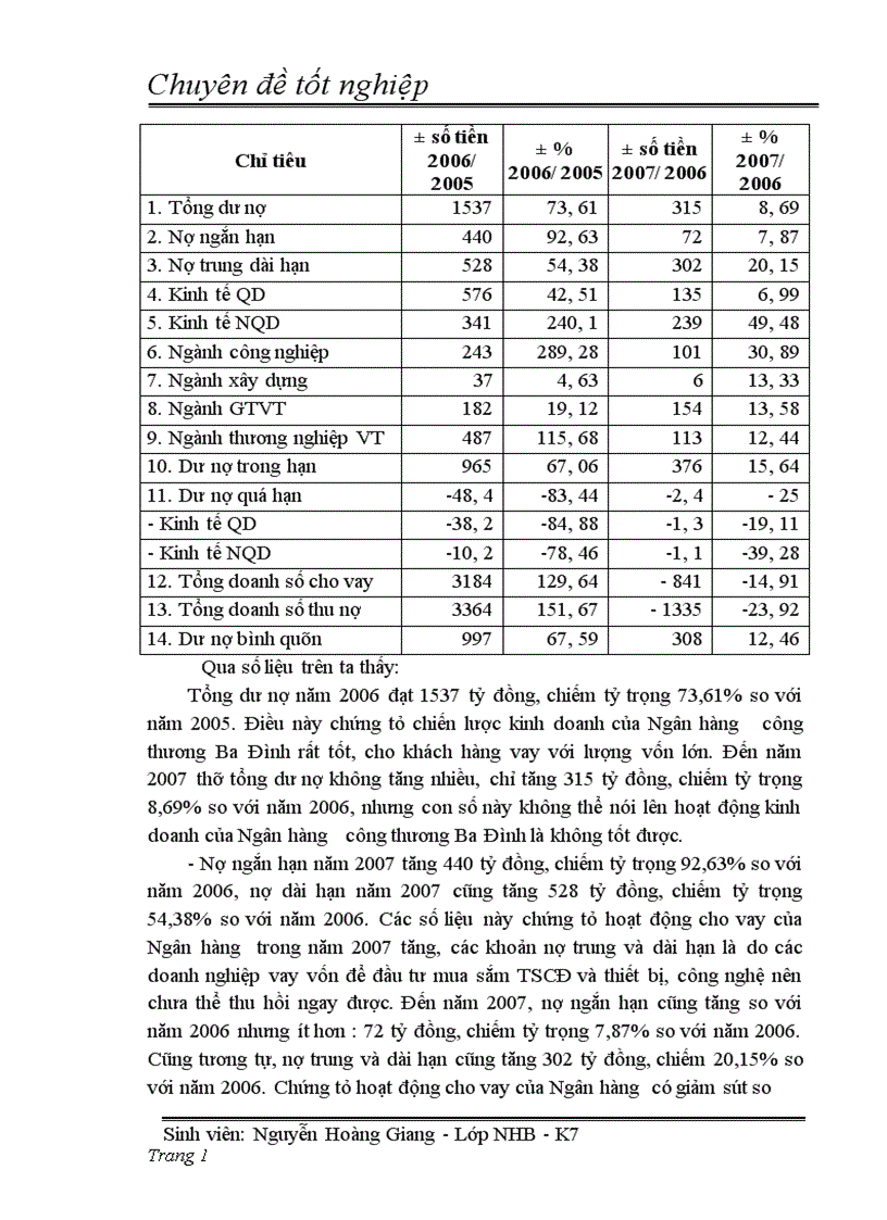 image for page Giải pháp nâng cao chất lượng tín dụng đối với doanh nghiệp vừa và nhỏ tại ngân hàng công thương khu vực Ba Đình thuộc ngân hàng TMCP công thương Việt Nam 1