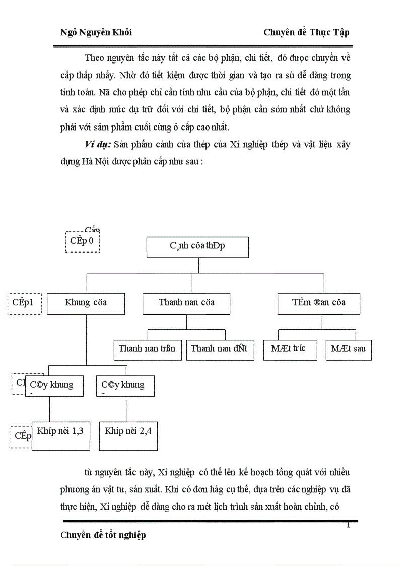 image for page Hoạch định nhu cầu nguyên vật liệu tại Xí nghiệp thép và vật liệu xây dựng Hà Nội