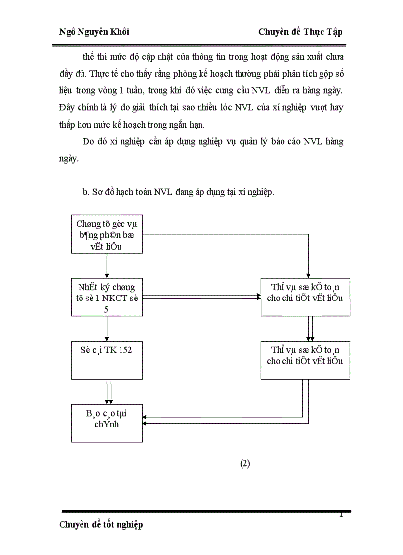 image for page Hoạch định nhu cầu nguyên vật liệu tại Xí nghiệp thép và vật liệu xây dựng Hà Nội