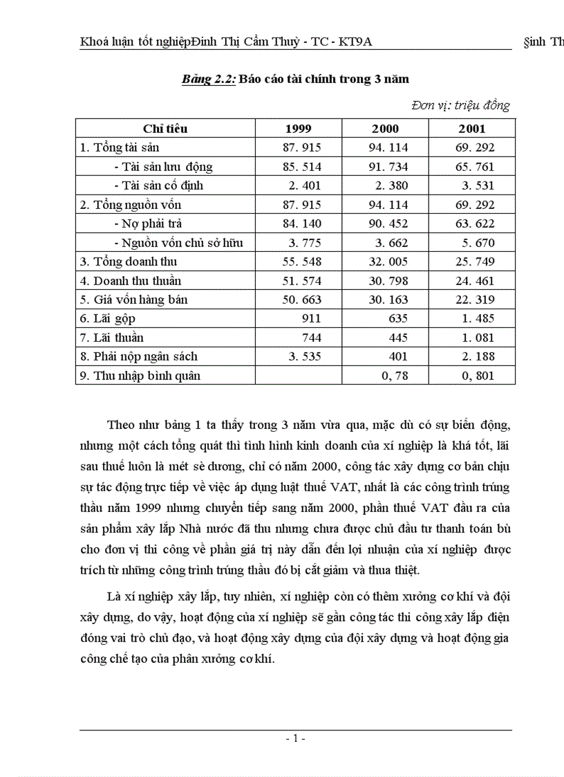 image for page Huy động vốn cho sản xuất kinh doanh ở xí nghiệp xây lắp điện công ty điện lực I 1