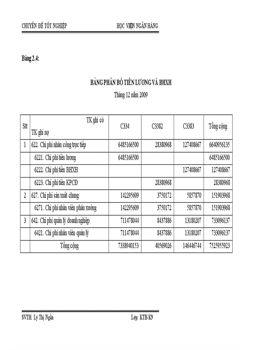 image for page Thực trạng và giải pháp hoàn thiện kế toán chi phí sản xuất và tính giá thành sản phẩm tại công ty cổ phần may Bắc Giang 1