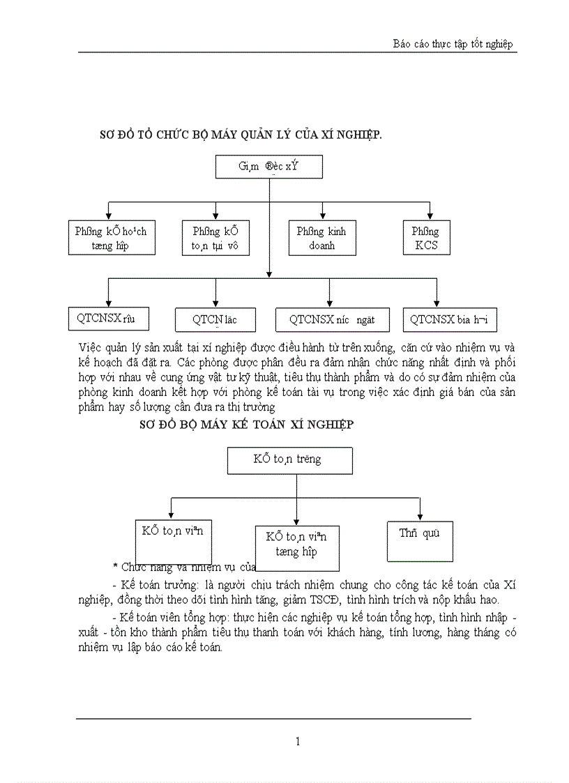 Báo cáo thực tập tổng hợp tại Xí nghiệp vật tư chế biến hàng xuất khẩu I 1