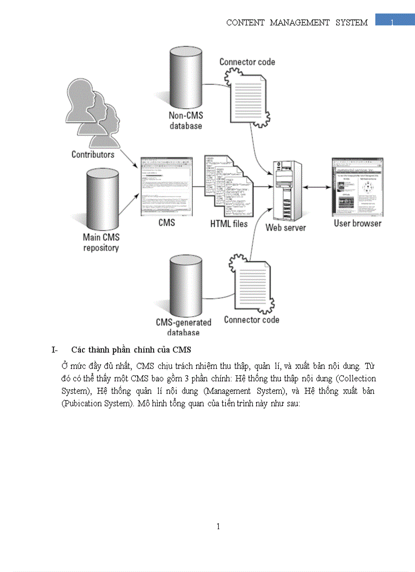 image for page content management system