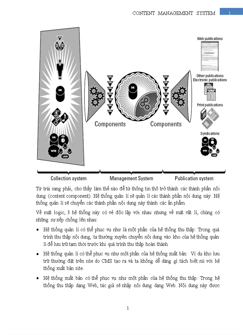 image for page content management system