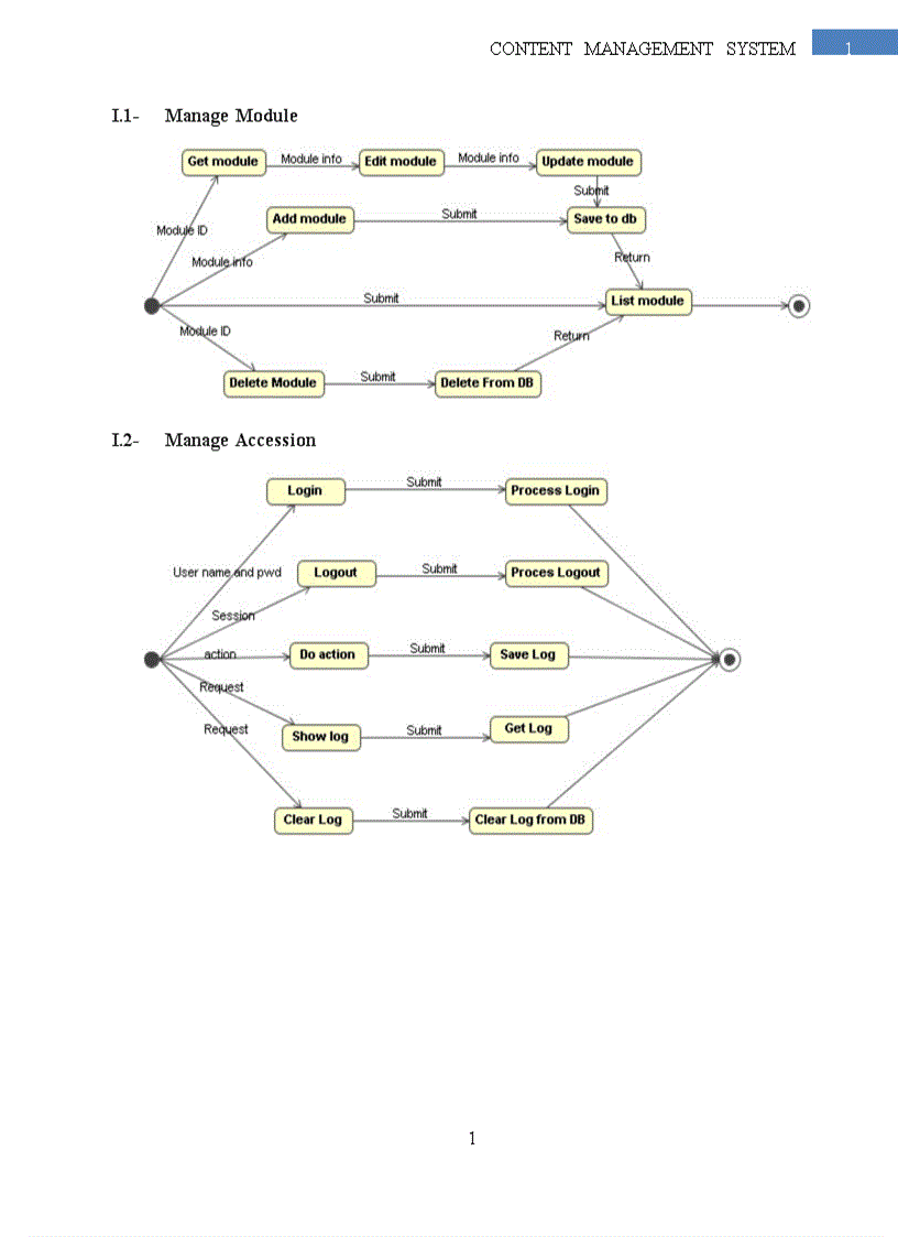 image for page content management system