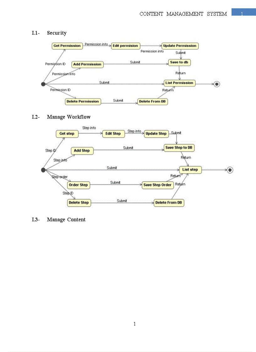 image for page content management system