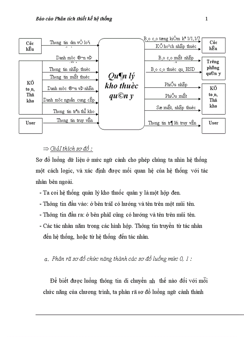 image for page Phân tích thiết kế hệ thống 1