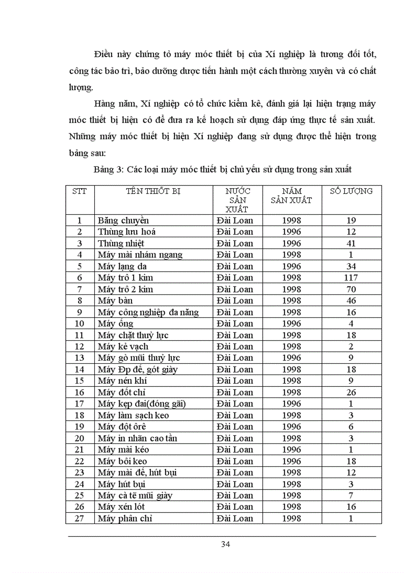 image for page Một số biện pháp nhằm hoàn thiện công tác tạo động lực cho người lao động tại Xí nghiệp Giày Phú Hà 1