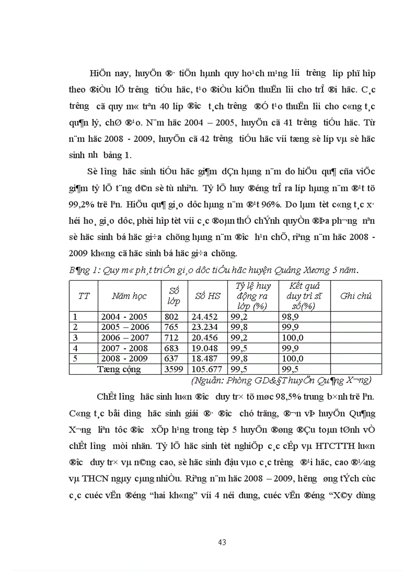 image for page Các biện pháp quản lý chất lượng học tập của học sinh tiểu học ở huyện Quảng Xương tỉnh Thanh Hóa theo mô hình quản lý chất lượng tổng thể TQM 1