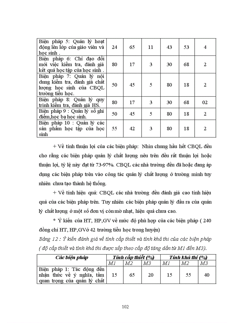 image for page Các biện pháp quản lý chất lượng học tập của học sinh tiểu học ở huyện Quảng Xương tỉnh Thanh Hóa theo mô hình quản lý chất lượng tổng thể TQM 1