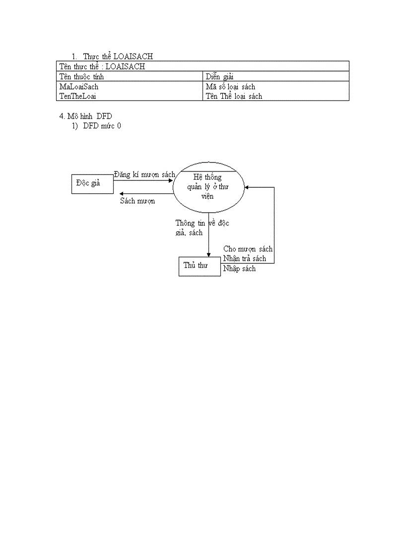 image for page Phân tích thiết kế phần mềm quản lý thư viện 1