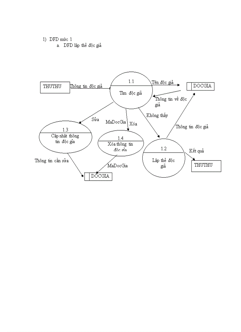 image for page Phân tích thiết kế phần mềm quản lý thư viện 1