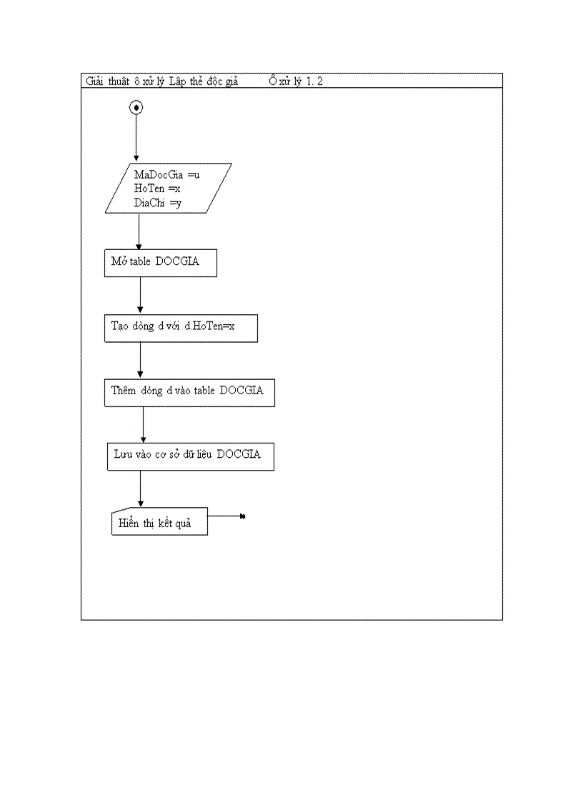 image for page Phân tích thiết kế phần mềm quản lý thư viện 1