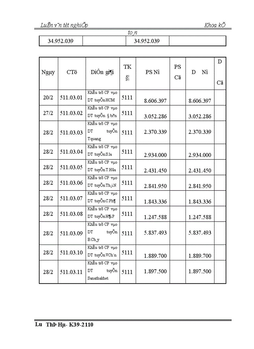 image for page Thực trạng công tác kế toán chi phí và tính giá thành dịch vụ vận tải tại công ty vận tải hành khách số 14 Hà nội 1