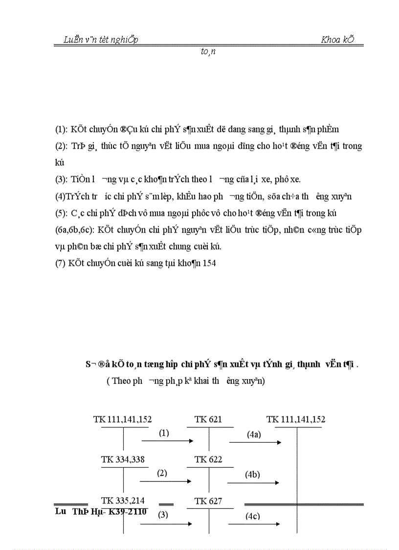 image for page Thực trạng công tác kế toán chi phí và tính giá thành dịch vụ vận tải tại công ty vận tải hành khách số 14 Hà nội 1