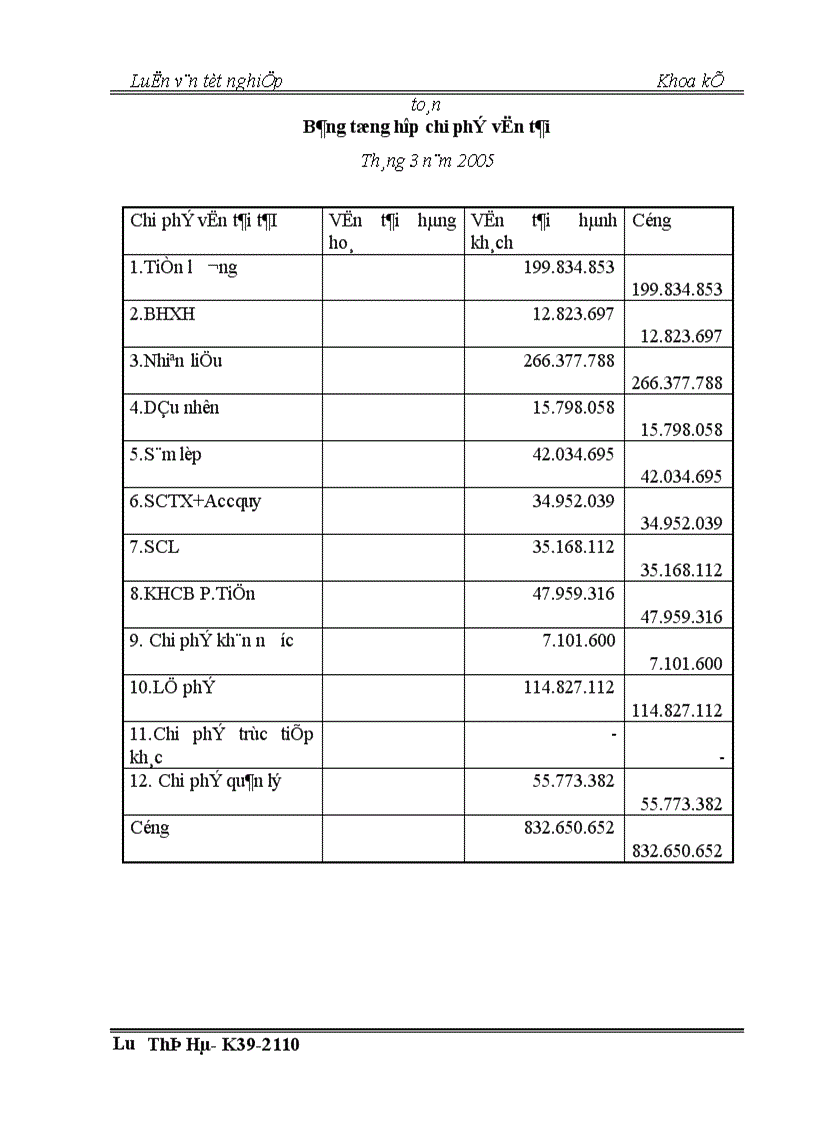 image for page Thực trạng công tác kế toán chi phí và tính giá thành dịch vụ vận tải tại công ty vận tải hành khách số 14 Hà nội 1