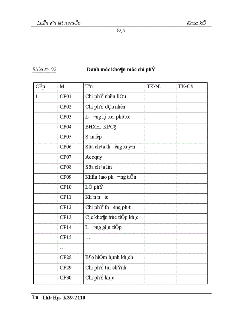 image for page Thực trạng công tác kế toán chi phí và tính giá thành dịch vụ vận tải tại công ty vận tải hành khách số 14 Hà nội 1