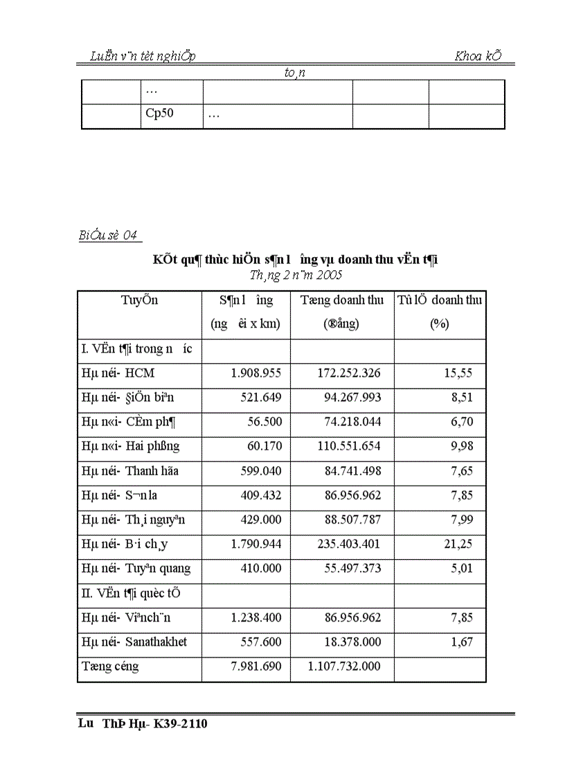 image for page Thực trạng công tác kế toán chi phí và tính giá thành dịch vụ vận tải tại công ty vận tải hành khách số 14 Hà nội 1