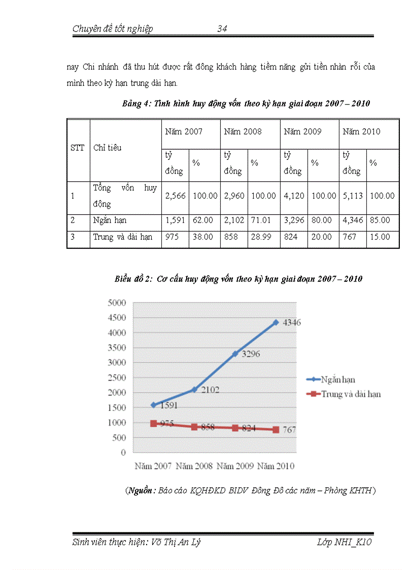 image for page Mở rộng hoạt động cho vay đối với doanh nghiệp vừa và nhỏ tại Chi nhánh Ngân hàng đầu tư và phát triển Việt Nam 1