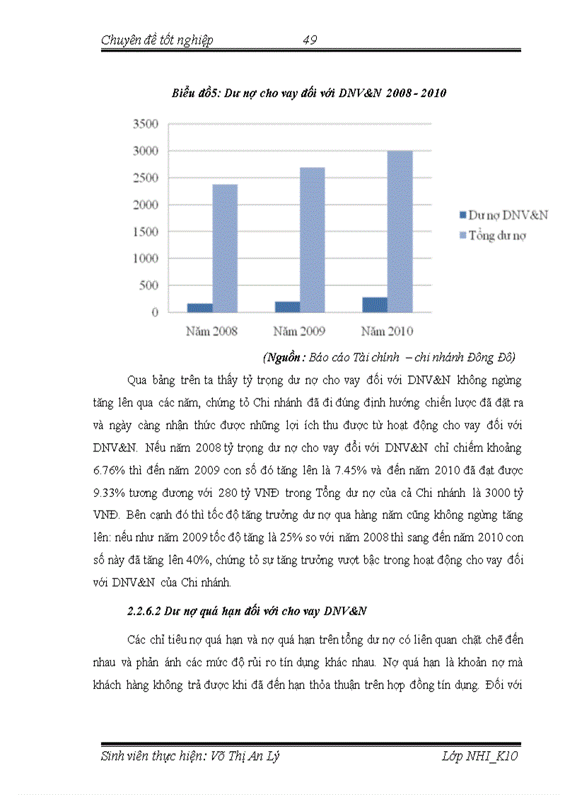 image for page Mở rộng hoạt động cho vay đối với doanh nghiệp vừa và nhỏ tại Chi nhánh Ngân hàng đầu tư và phát triển Việt Nam 1