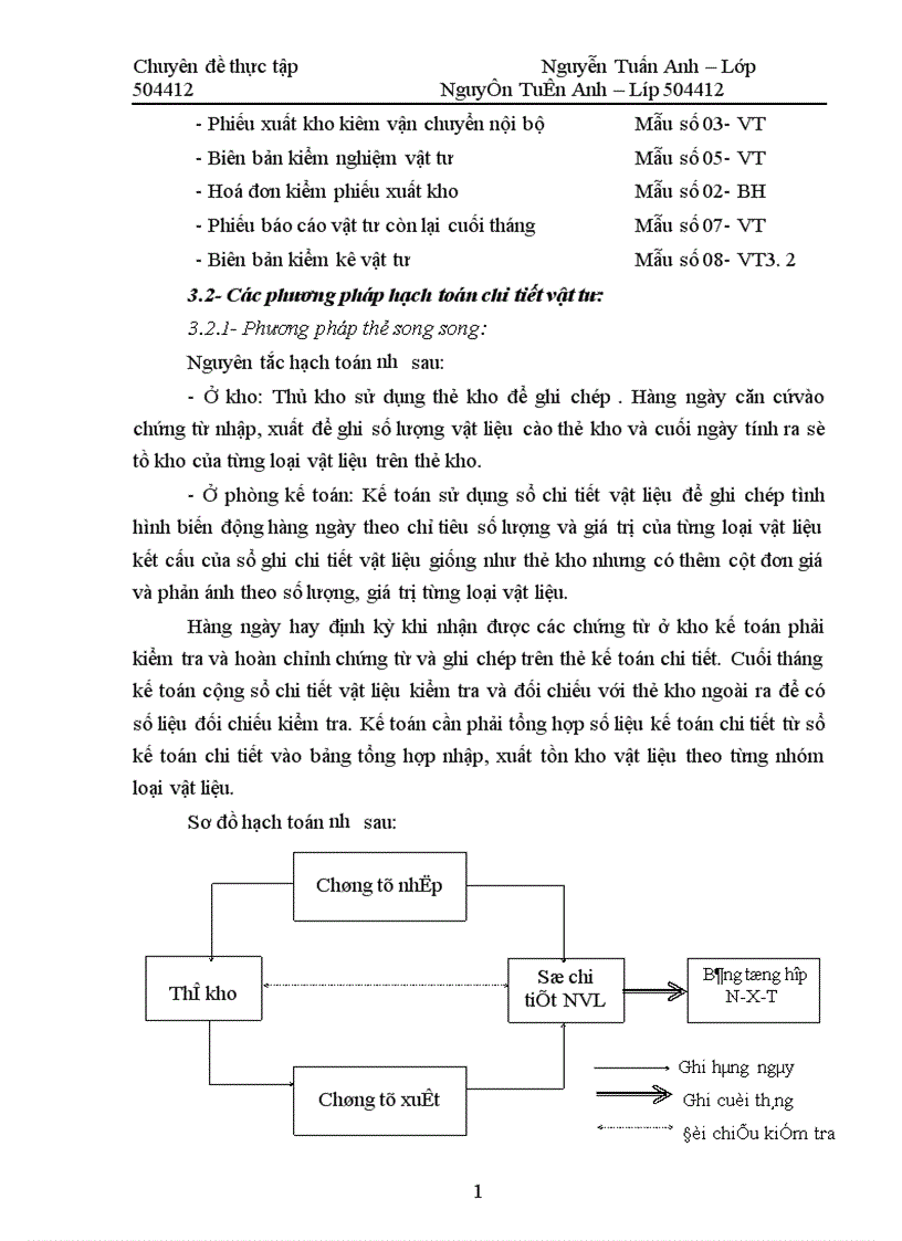 image for page Tổ chức hạch toán kinh tế nguyên vật liệu 1