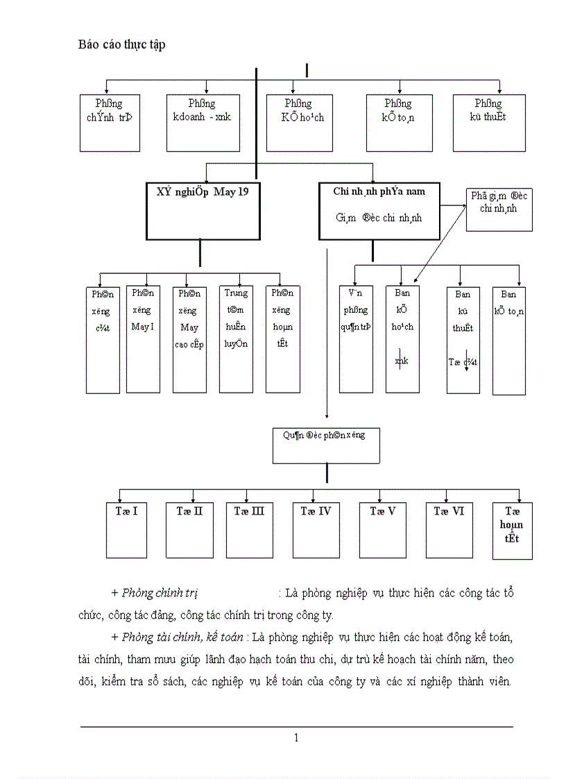 image for page Phân tích thực trạng hoạt động kinh doanh tại công ty 247