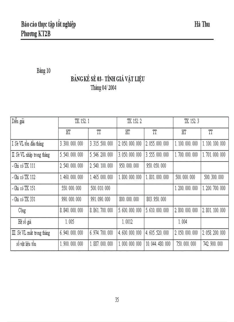 image for page Tổ chức kế toán Nguyên vật liệu tại Công ty Dệt 8 3 1