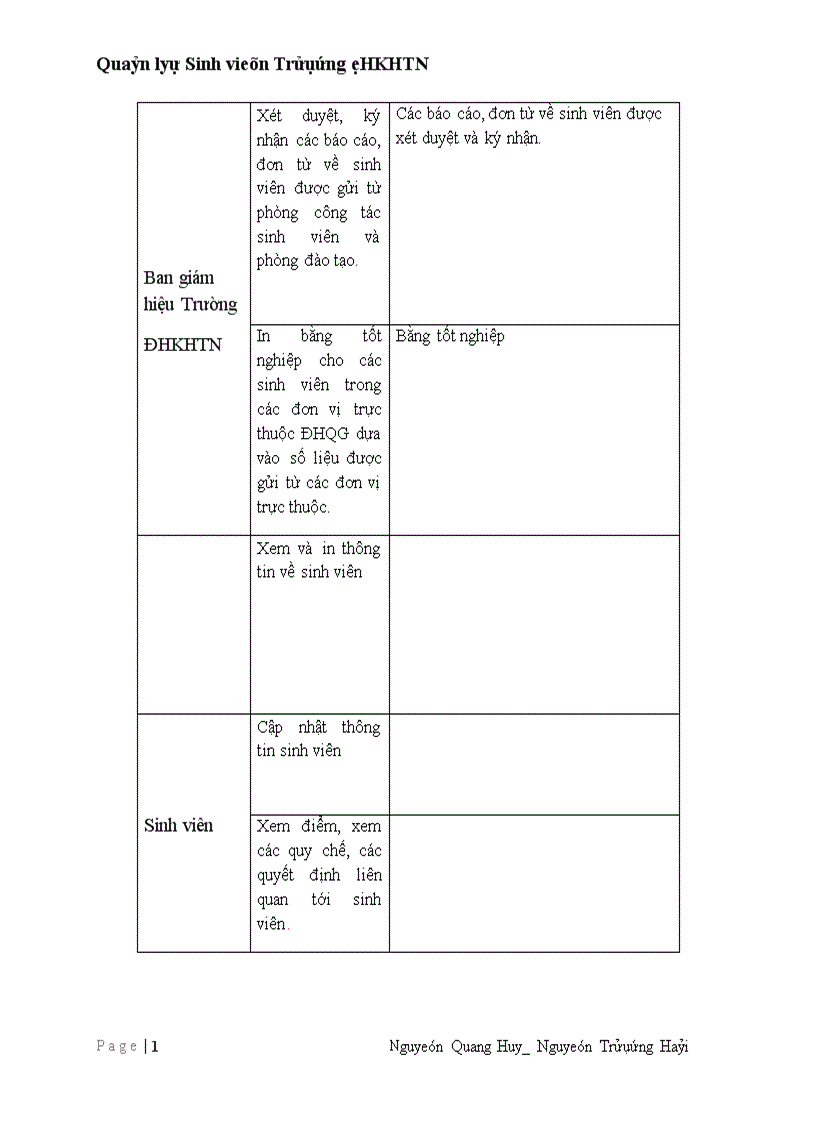 image for page Phần mềm quản lý sinh viên trường Khoa học tự nhiên