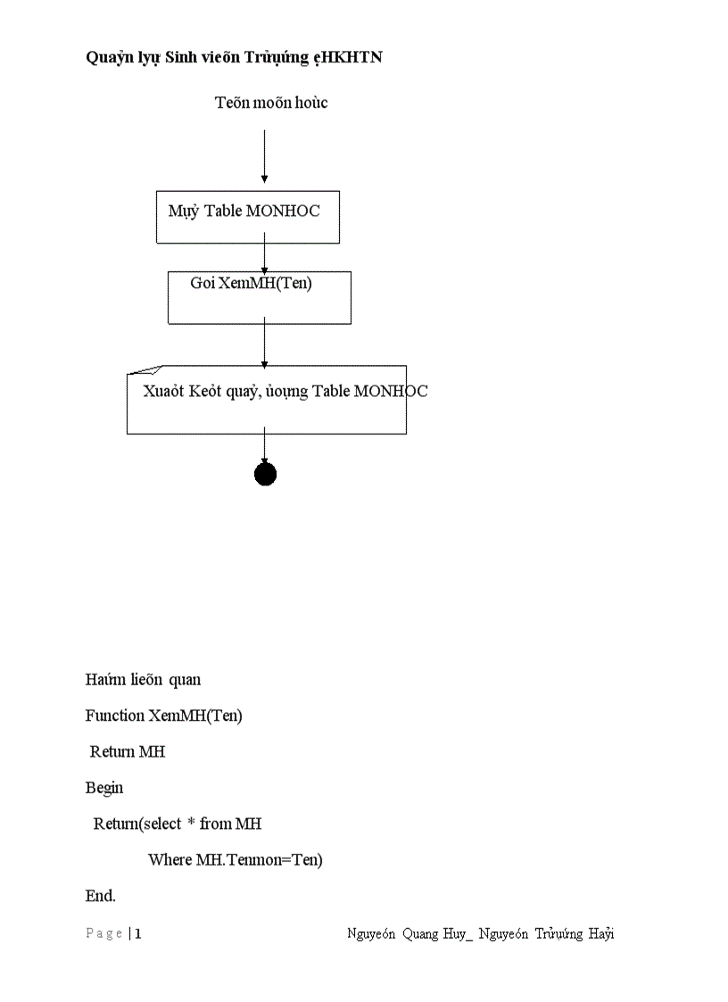 image for page Phần mềm quản lý sinh viên trường Khoa học tự nhiên