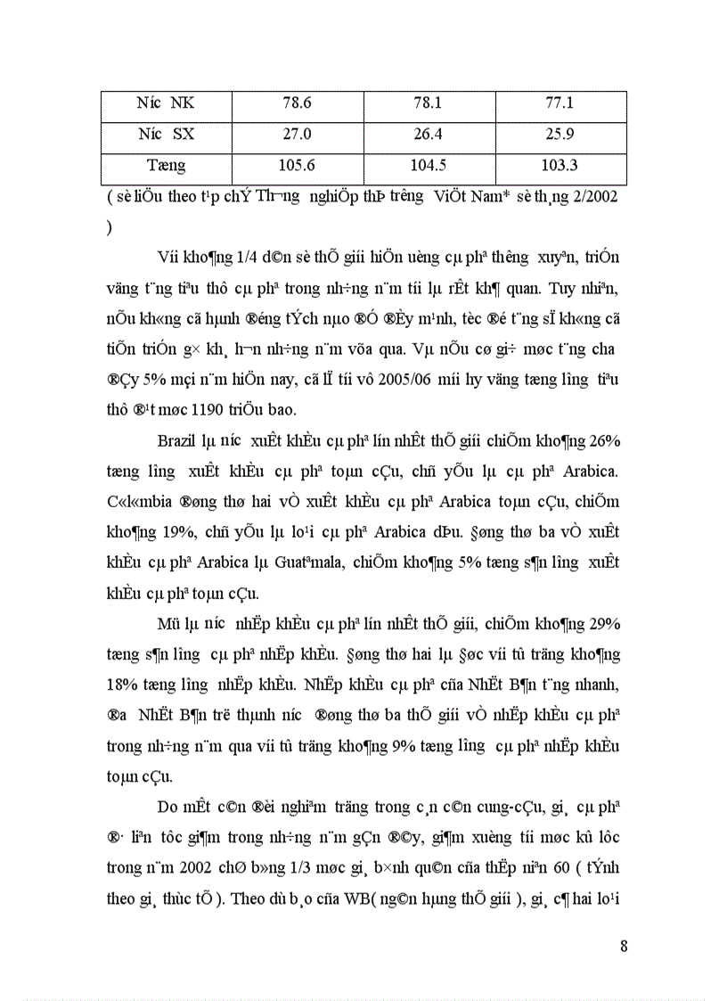image for page Giải pháp để nâng cao khả năng cạnh tranh của ngành cà phê Việt Nam