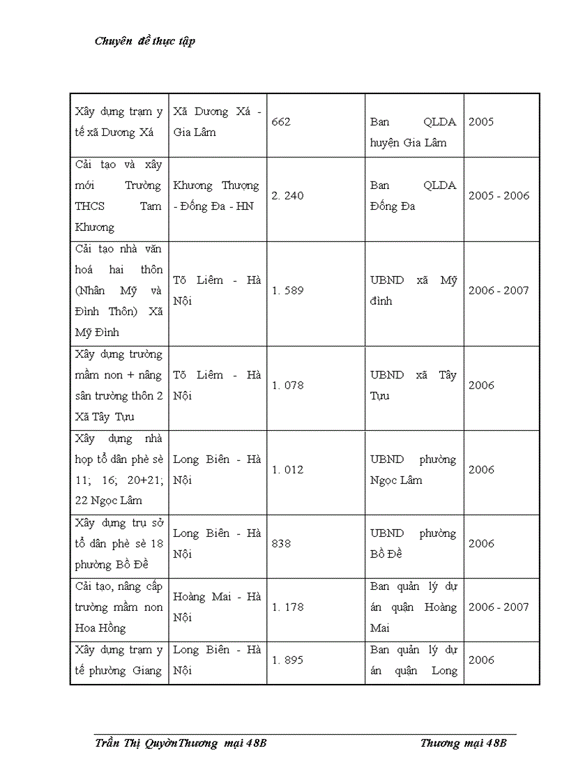 image for page Giải pháp nâng cao năng lực cạnh tranh trong đấu thầu xây lắp tại Công ty cổ phần xây dựng nhà và phát triển hạ tầng Hà Nội
