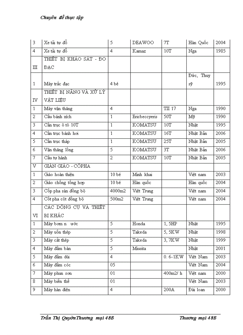 image for page Giải pháp nâng cao năng lực cạnh tranh trong đấu thầu xây lắp tại Công ty cổ phần xây dựng nhà và phát triển hạ tầng Hà Nội