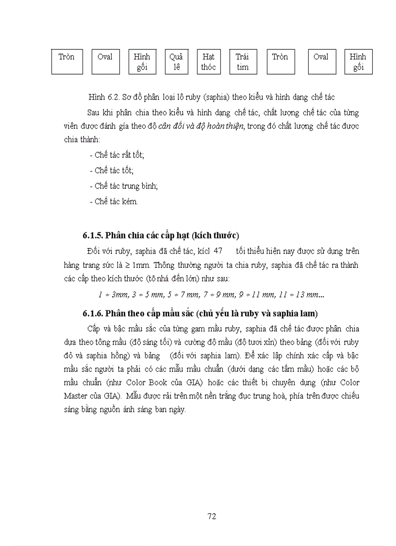 image for page Một số đặc điểm chất lượng và hệ thống phân loại chất lượng ruby saphia Việt Nam