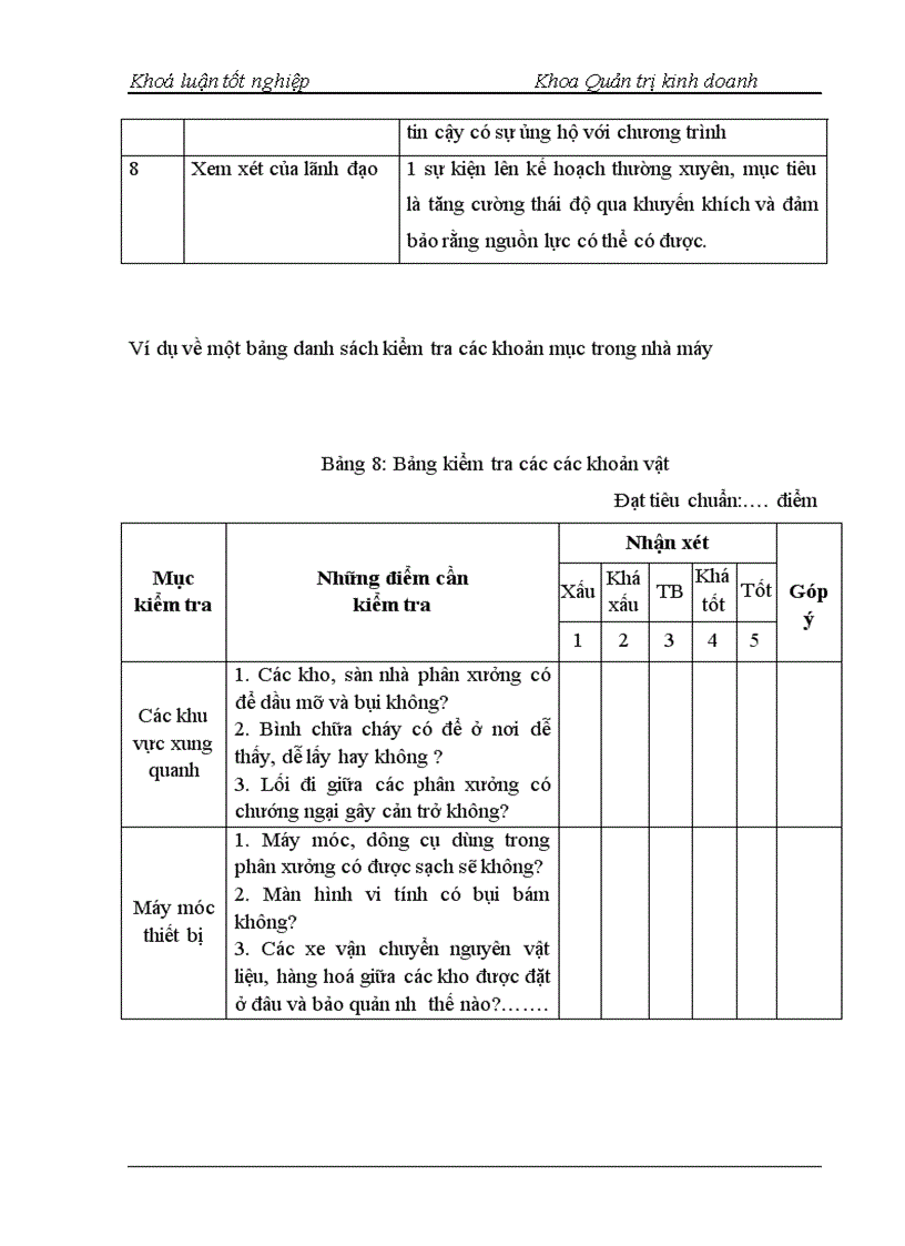 image for page Triển khai chương trình 5S NGhiên cứu tình huống tại Công ty cổ phần Thiết bị Bưu điện Nhà máy 2