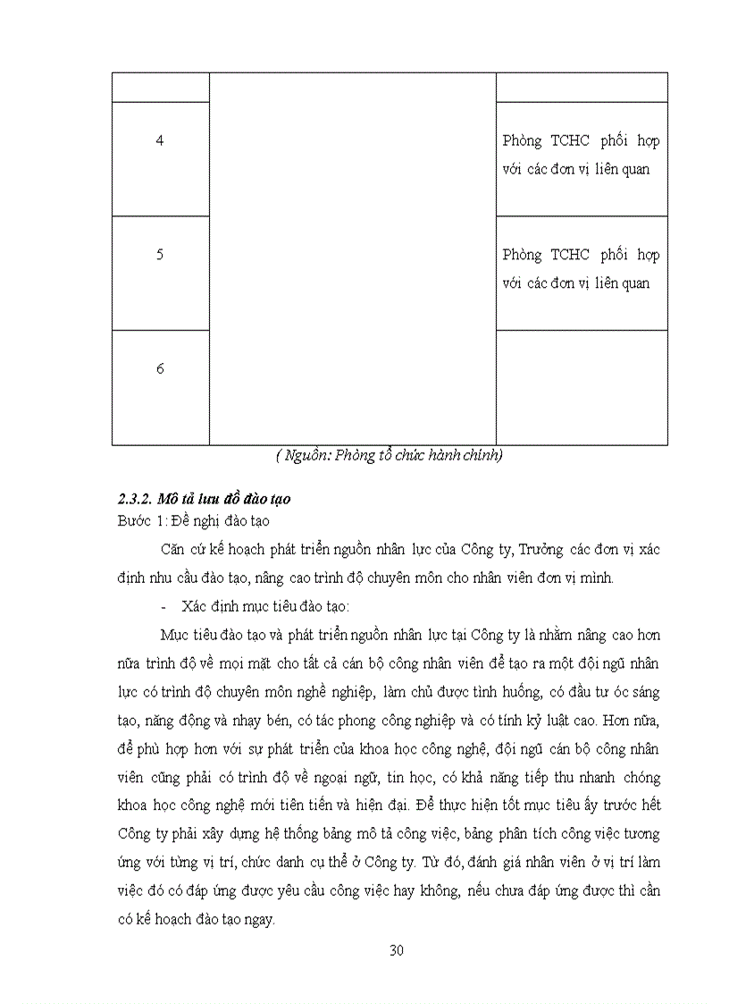 image for page Một số giải pháp nhằm hoàn thiện công tác đào tạo và phát triển nguồn nhân lực tại công ty TNHH Nhựa Composite Việt Á 1