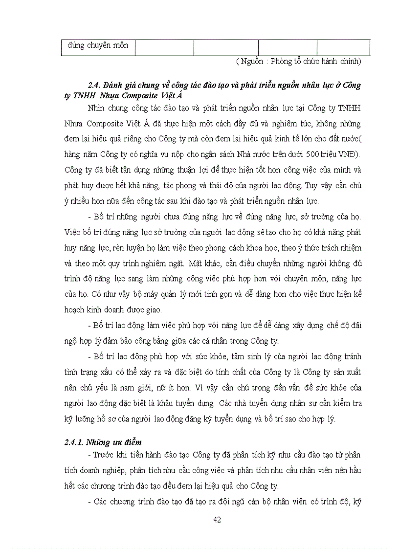 image for page Một số giải pháp nhằm hoàn thiện công tác đào tạo và phát triển nguồn nhân lực tại công ty TNHH Nhựa Composite Việt Á 1