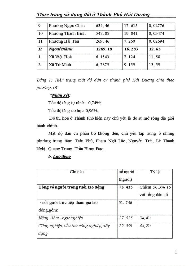 Thực trạng sử dụng đất ở Thành Phố Hải Dương