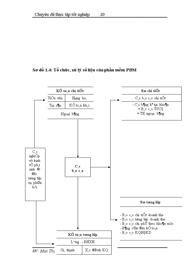 image for page Hoàn thiện công tác hạch toán tiêu thụ và xác định kết quả tiêu thụ tại Công ty xăng dầu Thái Bình 1