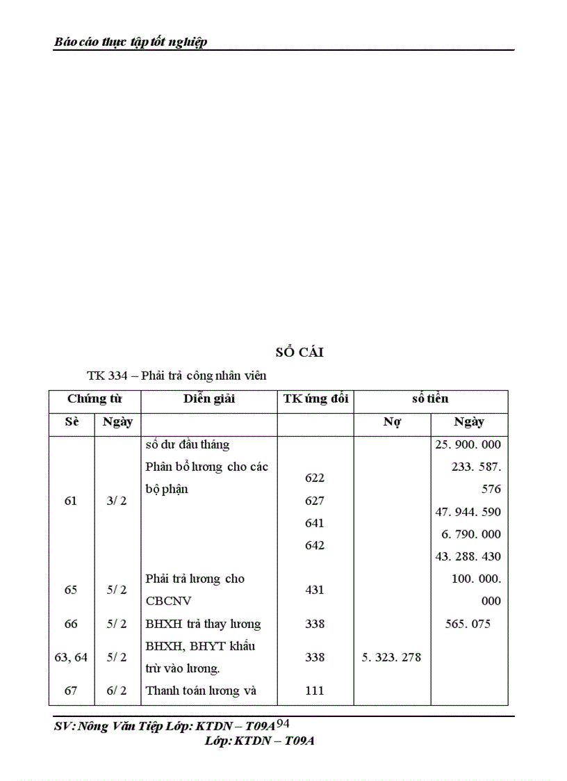 image for page Kế toán tiền lương và các khoản trích theo tiền lương tại Công ty TNHH Một thành viên Lâm Ngọc 1