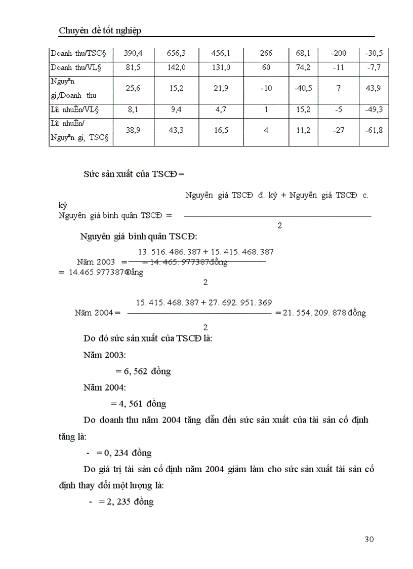 image for page Phân tích hoạt động sản xuất kinh doanh và một số biện pháp nâng cao hiệu quả sản xuất kinh doanh ở công ty tấm lợp vật liệu xây dựng Đông Anh