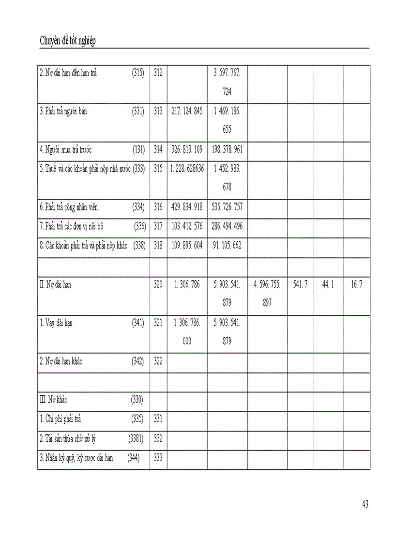 image for page Phân tích hoạt động sản xuất kinh doanh và một số biện pháp nâng cao hiệu quả sản xuất kinh doanh ở công ty tấm lợp vật liệu xây dựng Đông Anh