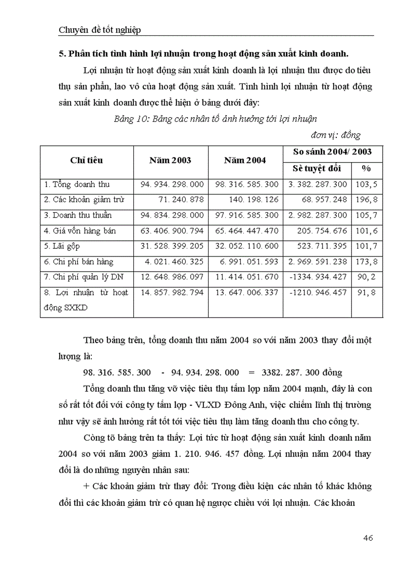 image for page Phân tích hoạt động sản xuất kinh doanh và một số biện pháp nâng cao hiệu quả sản xuất kinh doanh ở công ty tấm lợp vật liệu xây dựng Đông Anh