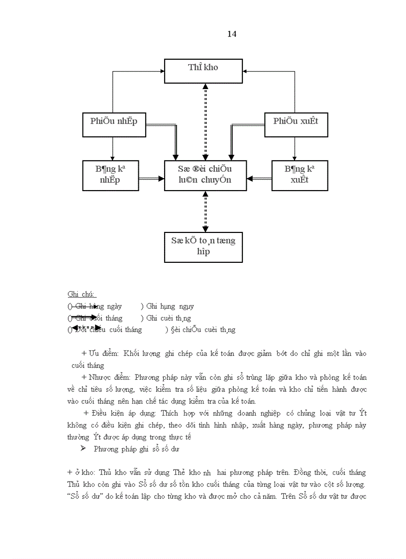 image for page Hoàn thiện công tác kế toán nguyên vật liệu tại công ty TNHH Tân Mỹ 1